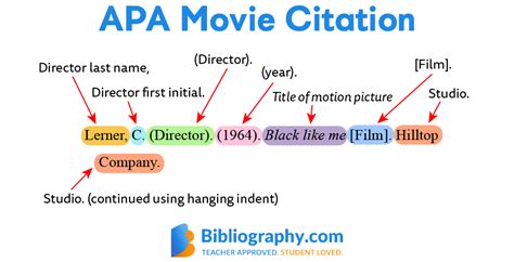 movie citation generator apa.